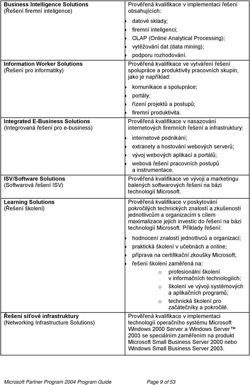 datové sklady; firemní inteligenci; OLAP (Online Analytical Processing); vytěžování dat (data mining); podporu rozhodování.