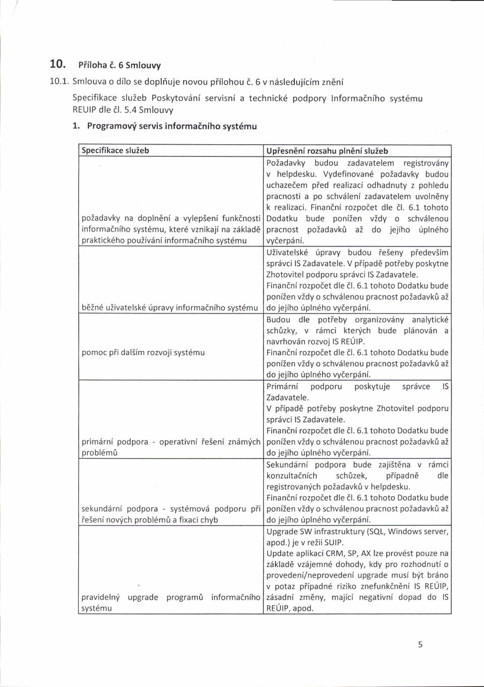 Programoui servis informatniho syst6mu Specifikace sluieb poiadavky na dopln6nl a vylepseni funkdnosti informatniho syst6mu, kter6 vznikaji na ziiklad6 praktick6ho pouiivd ni informadniho syst6mu