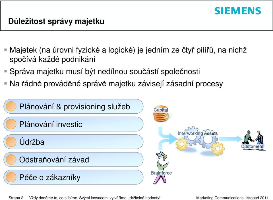 správě majetku závisejí zásadní procesy Plánování & provisioning služeb Plánování investic Údržba