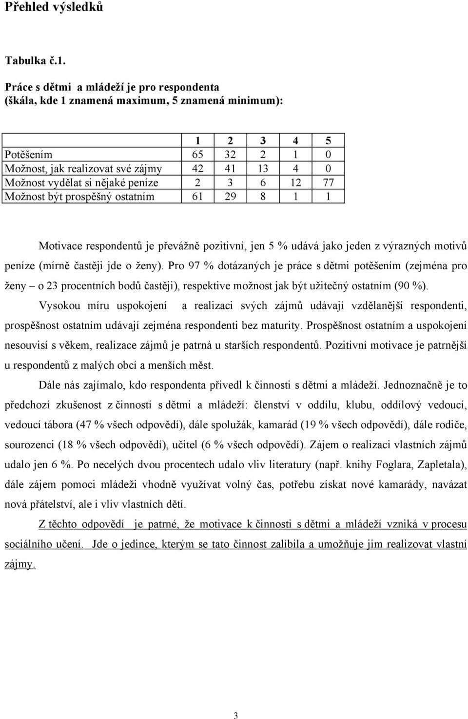 peníze 2 3 6 12 77 Možnost být prospěšný ostatním 61 29 8 1 1 Motivace respondentů je převážně pozitivní, jen 5 % udává jako jeden z výrazných motivů peníze (mírně častěji jde o ženy).