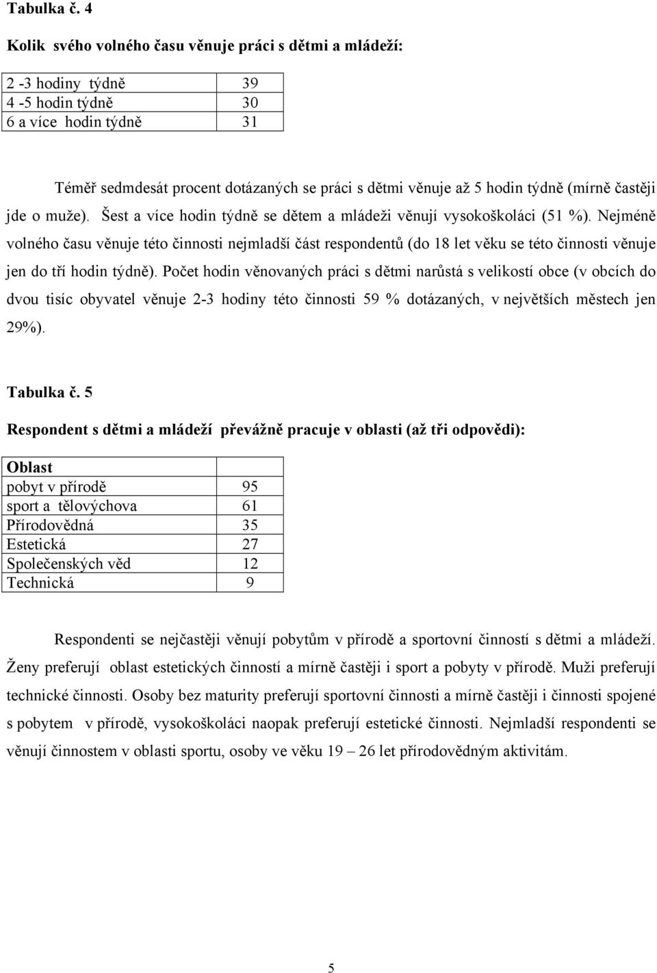 (mírně častěji jde o muže). Šest a více hodin týdně se dětem a mládeži věnují vysokoškoláci (51 %).