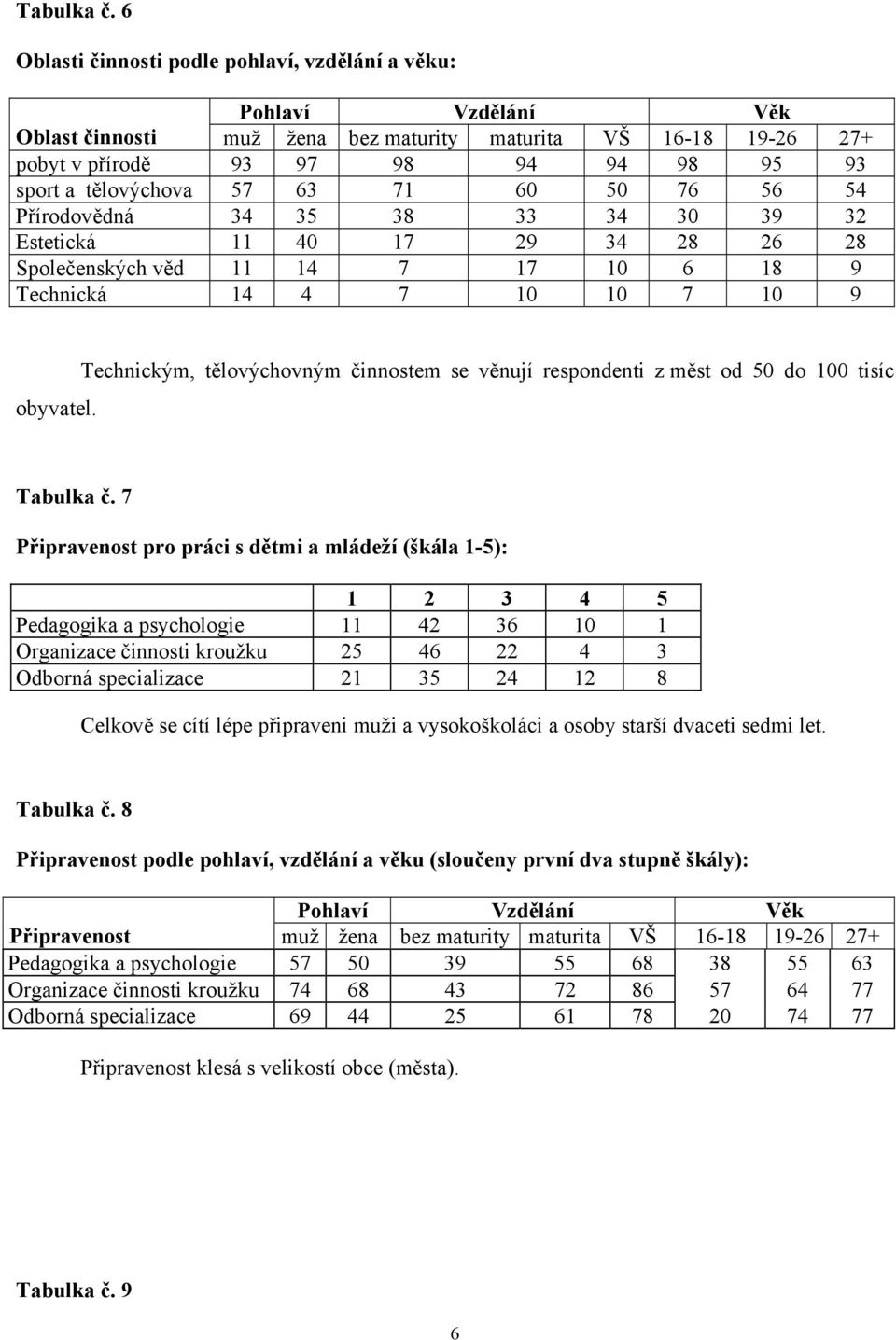 57 63 71 60 50 76 56 54 Přírodovědná 34 35 38 33 34 30 39 32 Estetická 11 40 17 29 34 28 26 28 Společenských věd 11 14 7 17 10 6 18 9 Technická 14 4 7 10 10 7 10 9 obyvatel.