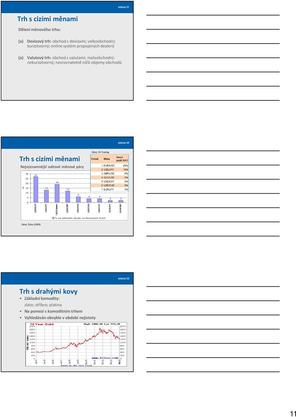 obchodů strana 32 Trh s cizími měnami Nejvýznamnější světové měnové páry Zdroj: FX-Trading Zdroj: Šoba (2009) strana 33 Trh