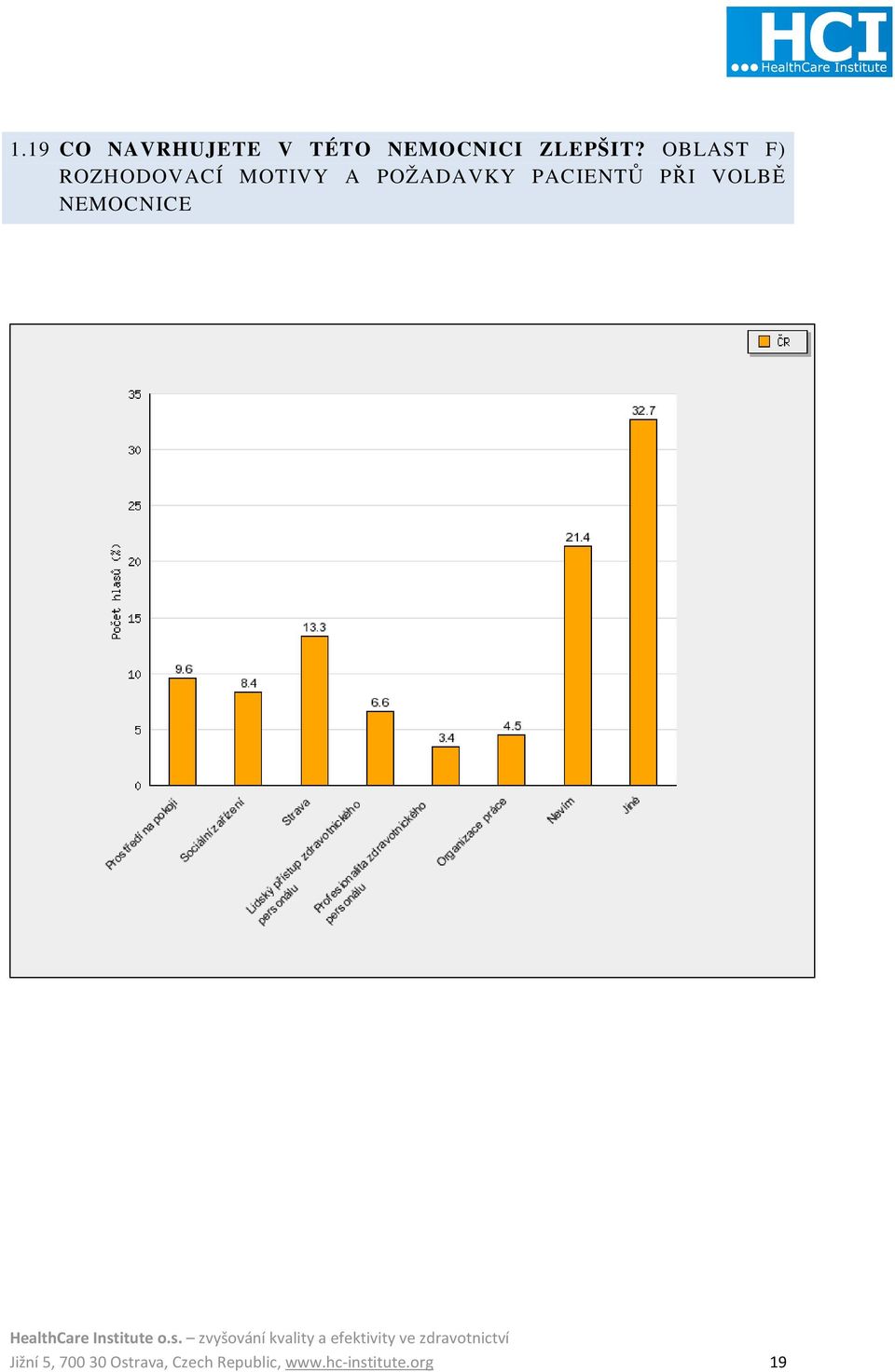 PACIENTŮ PŘI VOLBĚ NEMOCNICE Jižní 5, 700 30