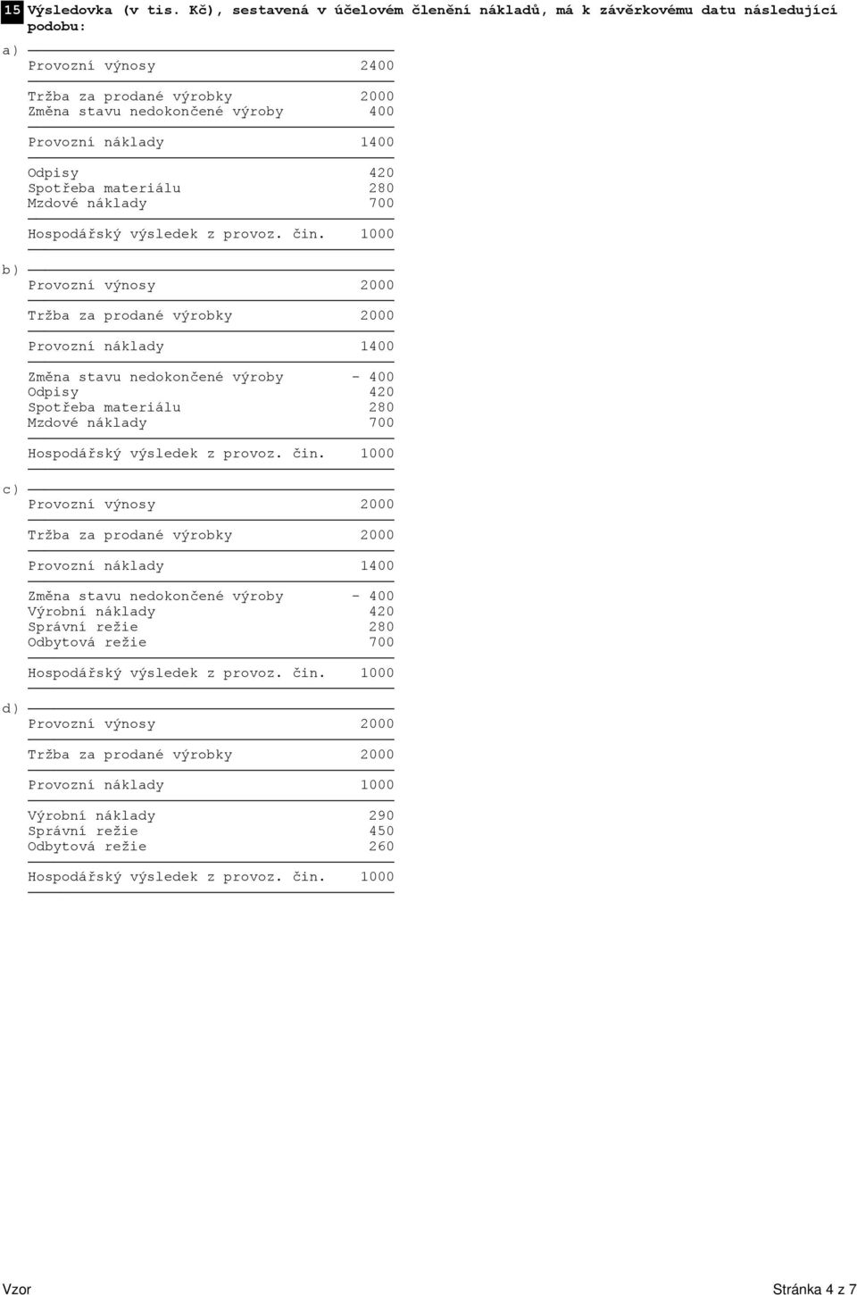 náklady 1400 Odpisy 420 Spotřeba materiálu 280 Mzdové náklady 700 b) Provozní výnosy 2000 Provozní náklady 1400 Změna stavu nedokončené výroby - 400 Odpisy