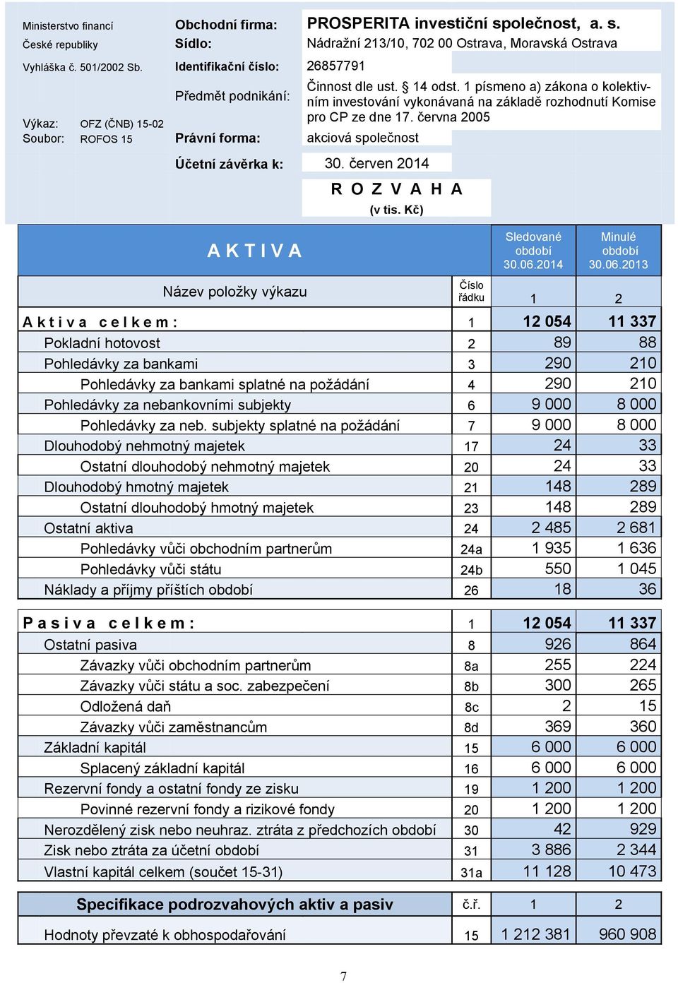 1 písmeno a) zákona o kolektivním investování vykonávaná na základě rozhodnutí Komise Výkaz: OFZ (ČNB) 15-02 pro CP ze dne 17.