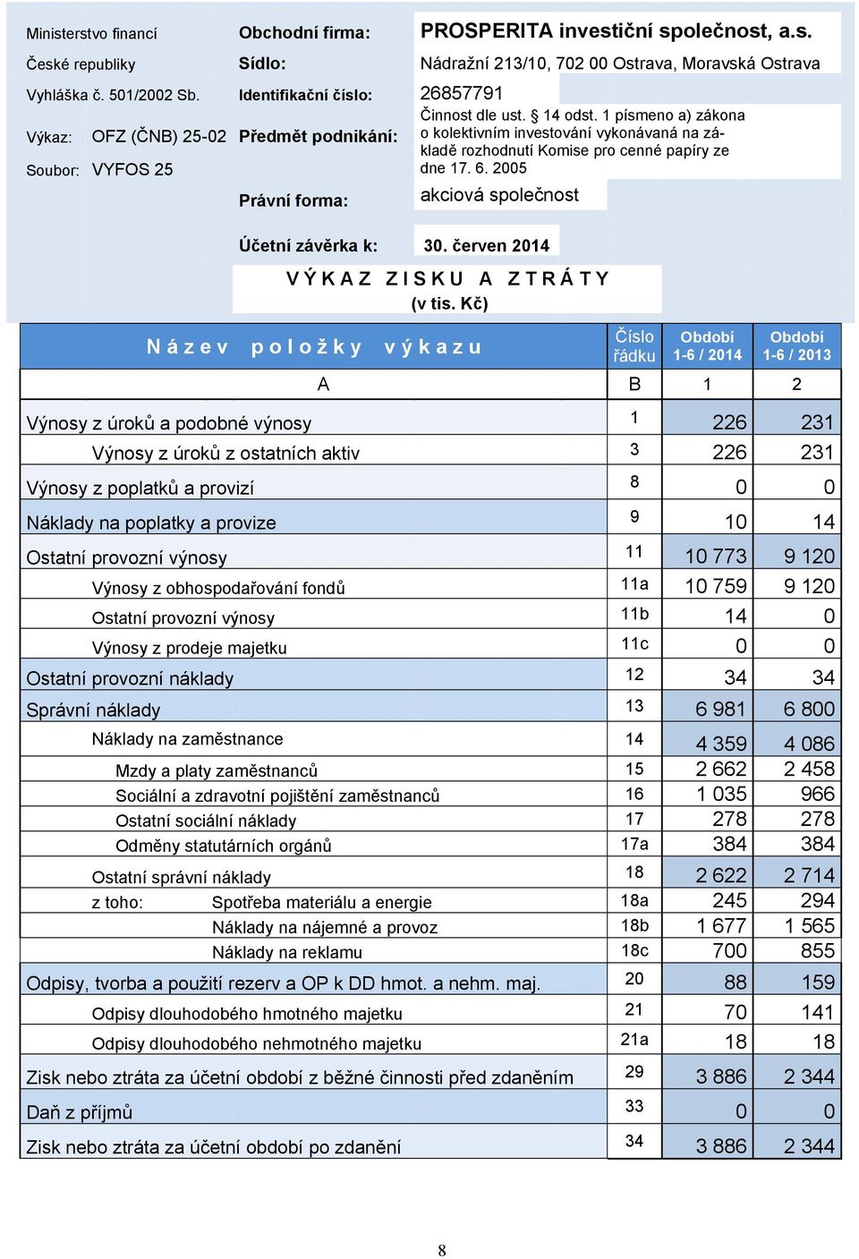 1 písmeno a) zákona Výkaz: OFZ (ČNB) 25-02 Předmět podnikání: o kolektivním investování vykonávaná na základě rozhodnutí Komise pro cenné papíry ze Soubor: VYFOS 25 dne 17. 6.