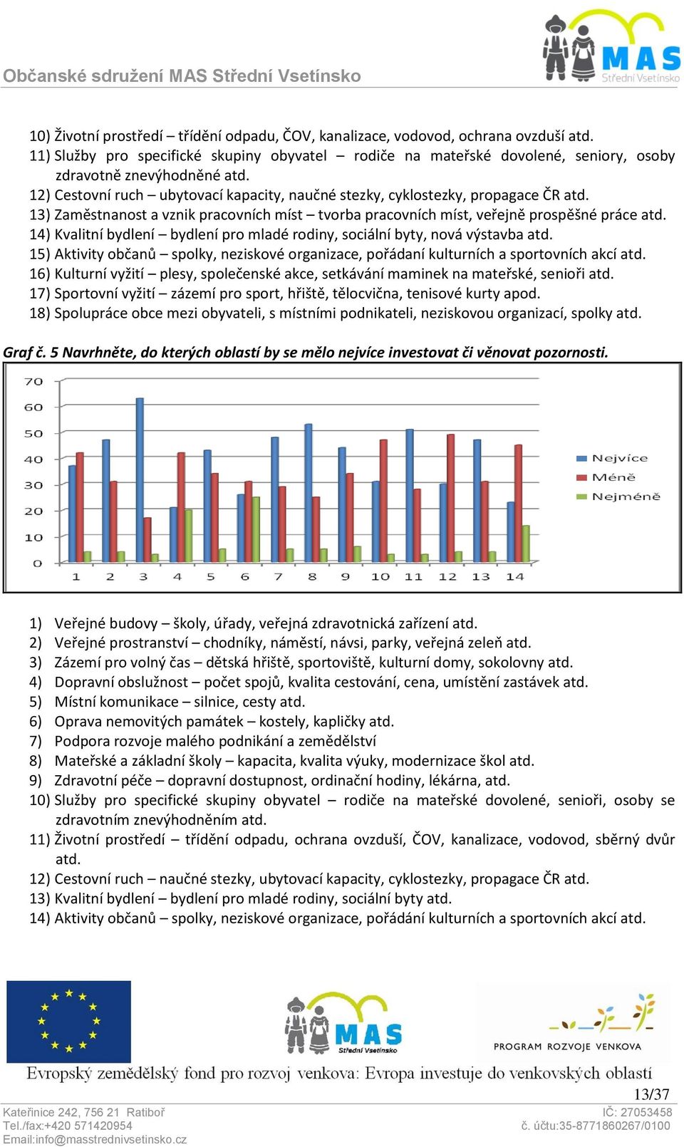 14) Kvalitní bydlení bydlení pro mladé rodiny, sociální byty, nová výstavba atd. 15) Aktivity občanů spolky, neziskové organizace, pořádaní kulturních a sportovních akcí atd.