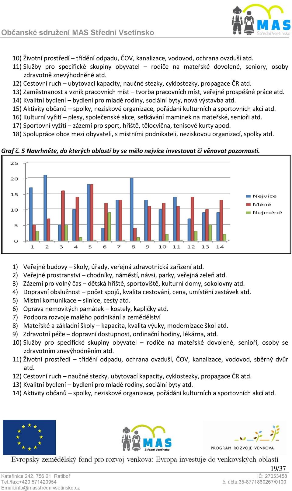 14) Kvalitní bydlení bydlení pro mladé rodiny, sociální byty, nová výstavba atd. 15) Aktivity občanů spolky, neziskové organizace, pořádaní kulturních a sportovních akcí atd.