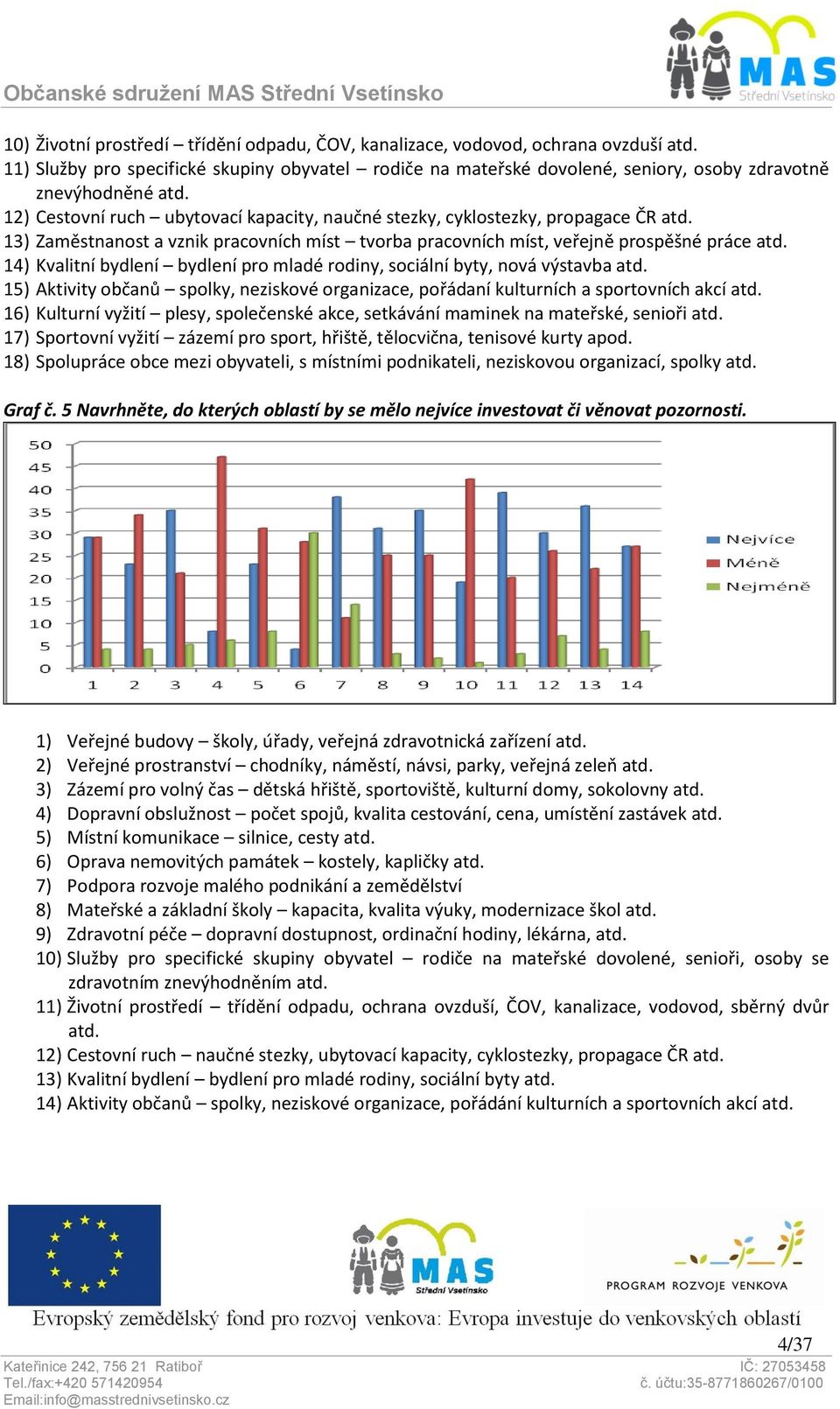 14) Kvalitní bydlení bydlení pro mladé rodiny, sociální byty, nová výstavba atd. 15) Aktivity občanů spolky, neziskové organizace, pořádaní kulturních a sportovních akcí atd.