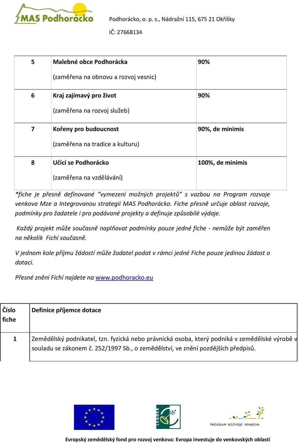 Fiche přesně určuje oblast rozvoje, podmínky pro žadatele i pro podávané projekty a definuje způsobilé výdaje.