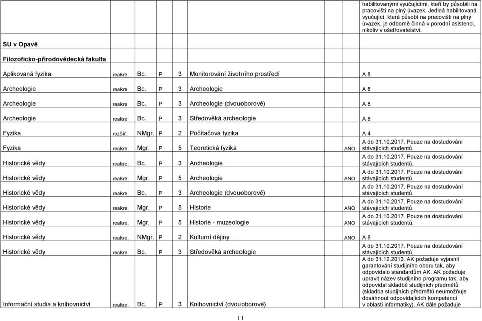 SU v Opavě Filozoficko-přírodovědecká fakulta Aplikovaná fyzika reakre. Bc. P 3 Monitorování životního prostředí A 8 Archeologie reakre Bc. P 3 Archeologie A 8 Archeologie reakre Bc.