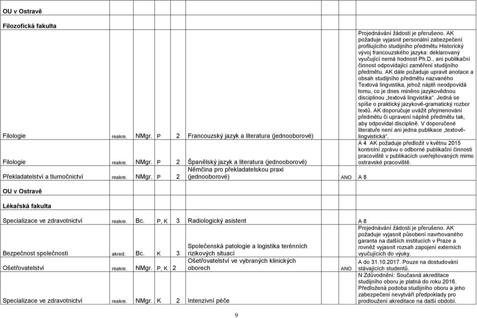 P, K 3 Radiologický asistent A 8 Bezpečnost společnosti akred. Bc. K 3 Ošetřovatelství reakre. NMgr.