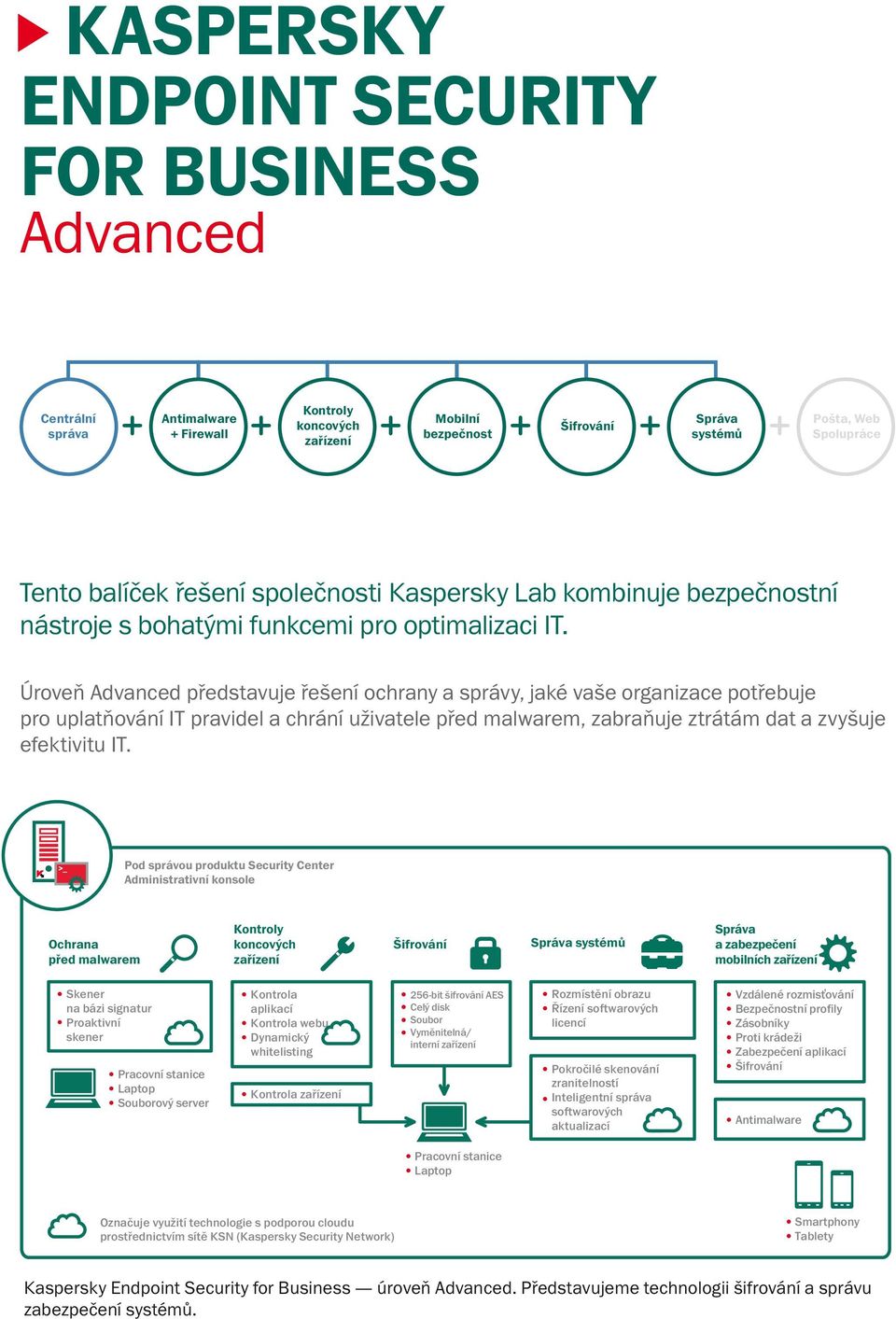 Úroveň Advanced představuje řešení ochrany a správy, jaké vaše organizace potřebuje pro uplatňování IT pravidel a chrání uživatele před malwarem, zabraňuje ztrátám dat a zvyšuje efektivitu IT.