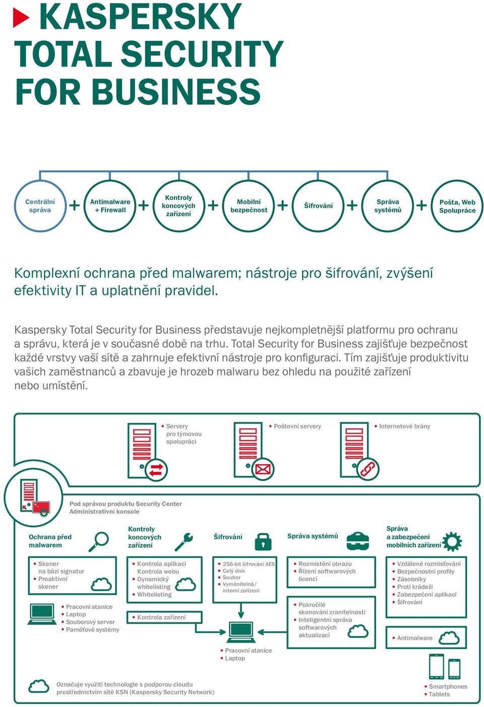 Kaspersky Total Security for Business představuje nejkompletnější platformu pro ochranu a správu, která je v současné době na trhu.