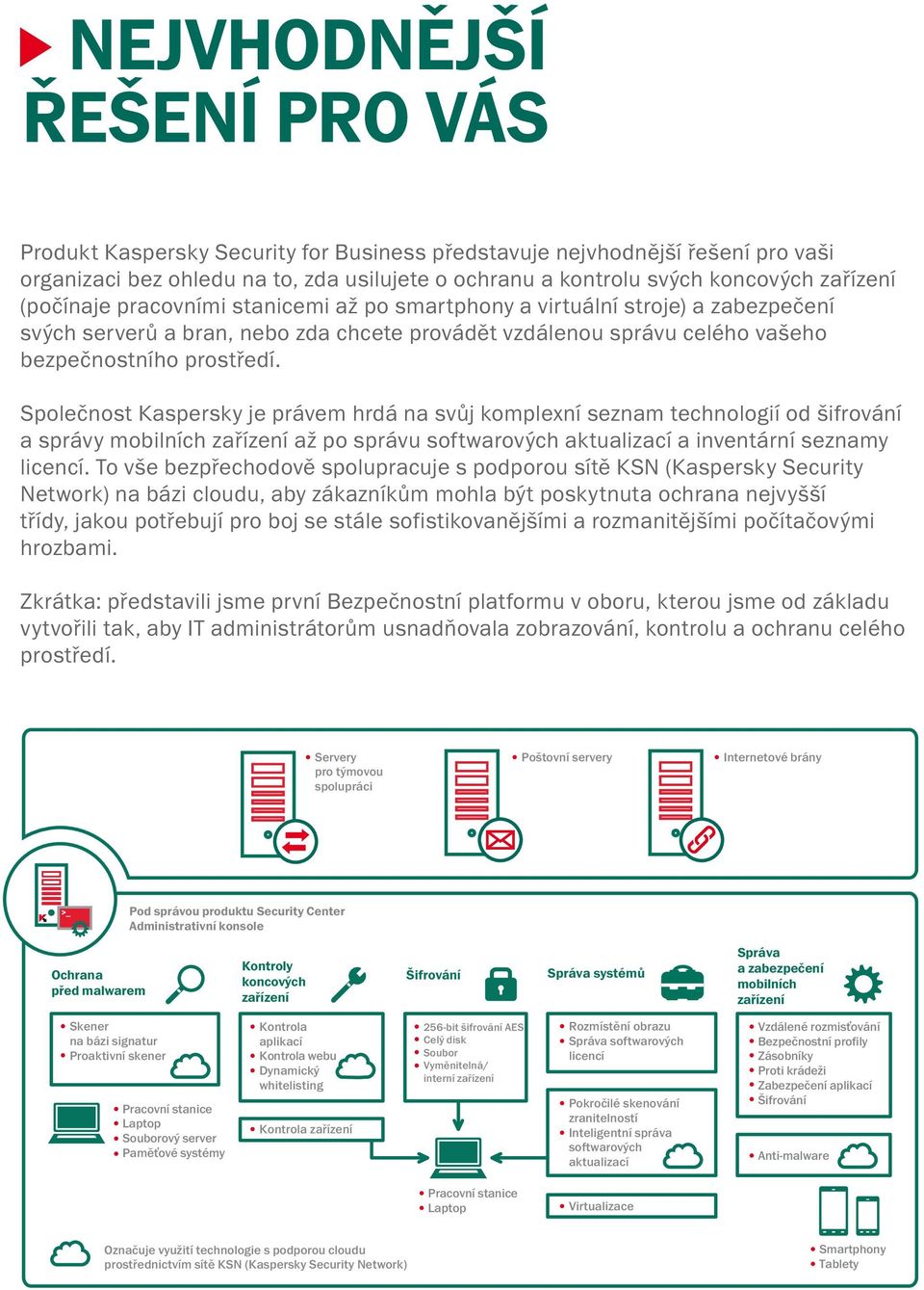 Společnost Kaspersky je právem hrdá na svůj komplexní seznam technologií od šifrování a správy mobilních zařízení až po správu softwarových aktualizací a inventární seznamy licencí.