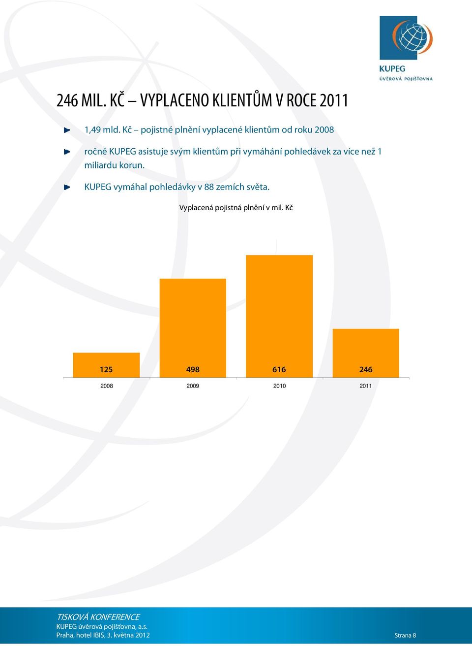 při vymáhání pohledávek za více než 1 miliardu korun.