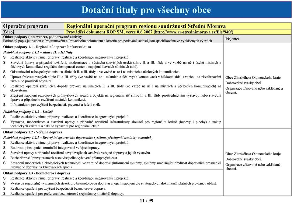 výzvách. Oblat podpory 1.1 - Regionální dopravní infratruktura Podoblat podpory 1.1.1 ilnice II. a III.třídy Realizace aktivit v rámci přípravy, realizace a koordinace integrovaných projektů.
