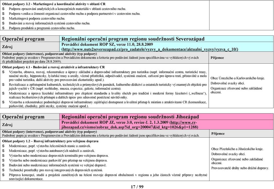 Podpora produktů a programů cetovního ruchu. Operační program Regionální operační program regionu oudržnoti Severozápad Prováděcí dokument ROP SZ, verze 11.0, 28.8.2009 (http://www.nut2everozapad.
