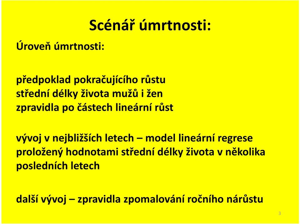 nejbližších leech model lineární regrese proložený hodnoami sřední délky