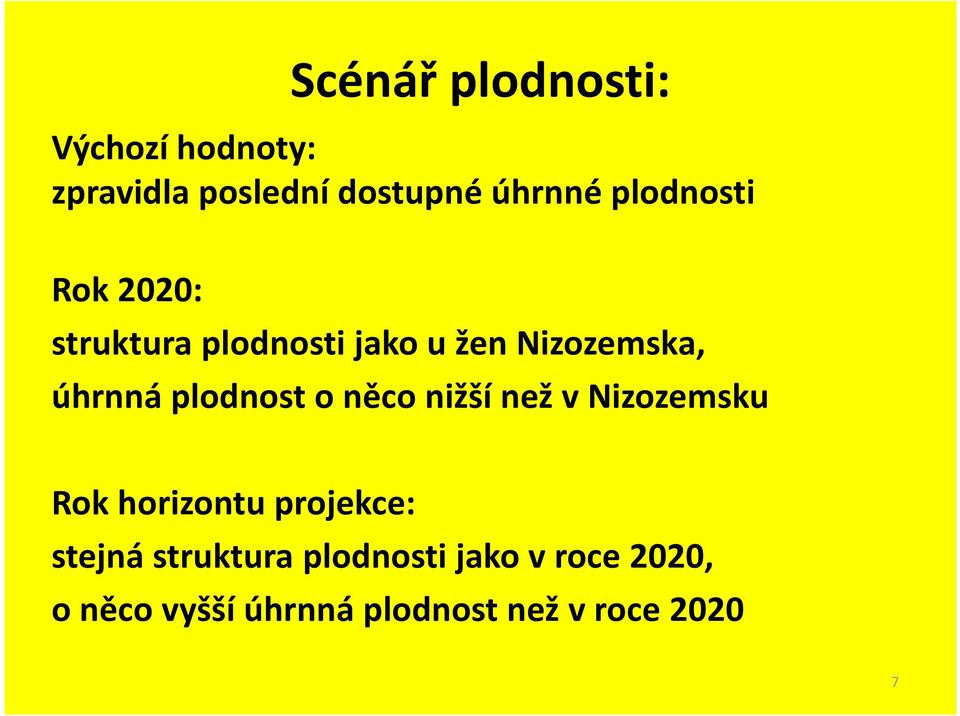 plodnos o něco nižší než v Nizozemsku Rok horizonu projekce: sejná