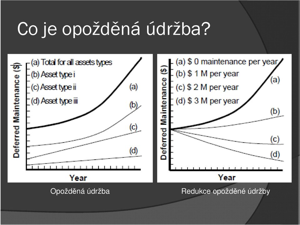Opožděná údržba
