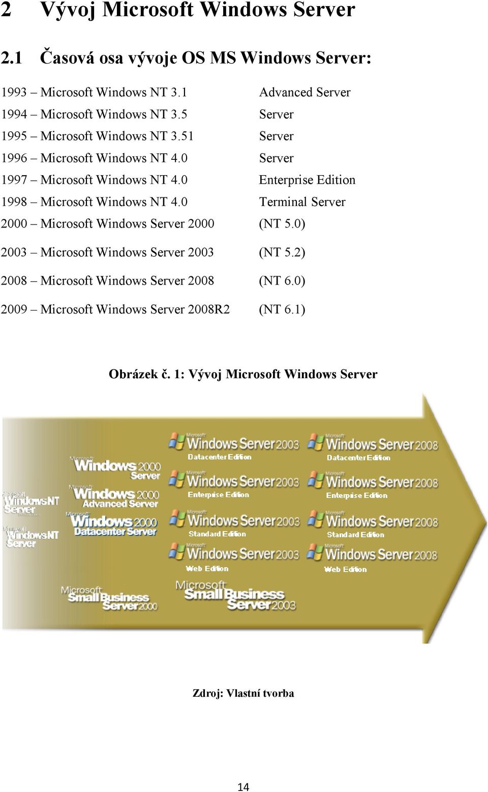 0 Server 1997 Microsoft Windows NT 4.0 Enterprise Edition 1998 Microsoft Windows NT 4.0 Terminal Server 2000 Microsoft Windows Server 2000 (NT 5.