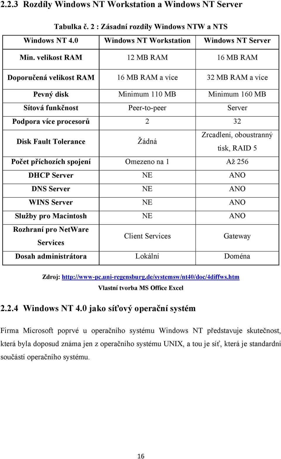 Disk Fault Tolerance Žádná Zrcadlení, oboustranný tisk, RAID 5 Počet příchozích spojení Omezeno na 1 Až 256 DHCP Server NE ANO DNS Server NE ANO WINS Server NE ANO Služby pro Macintosh NE ANO