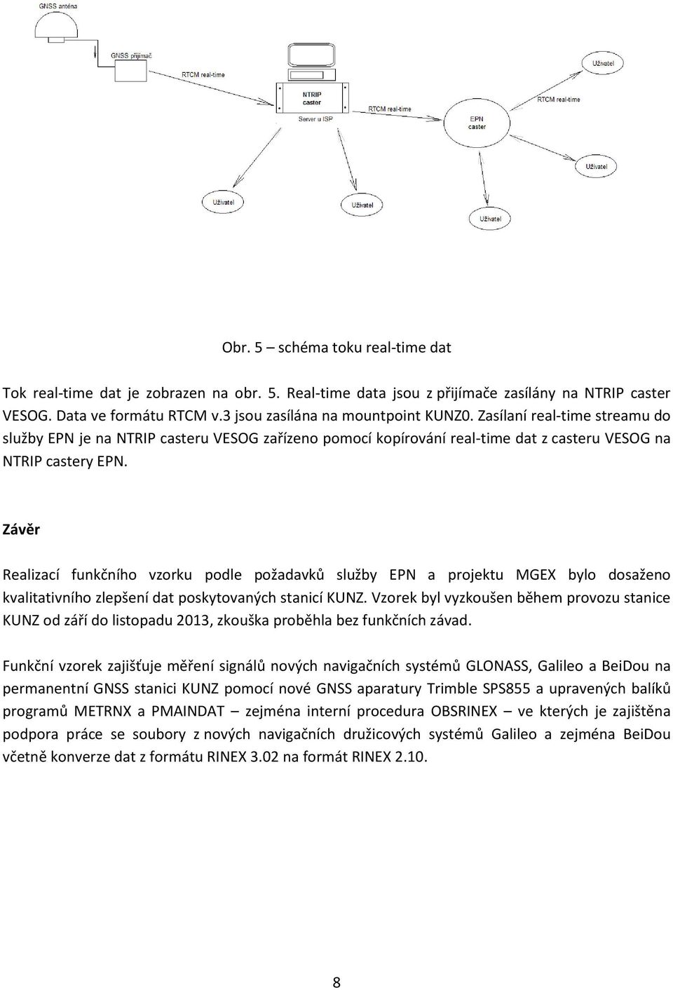 Závěr Realizací funkčního vzorku podle požadavků služby EPN a projektu MGEX bylo dosaženo kvalitativního zlepšení dat poskytovaných stanicí KUNZ.