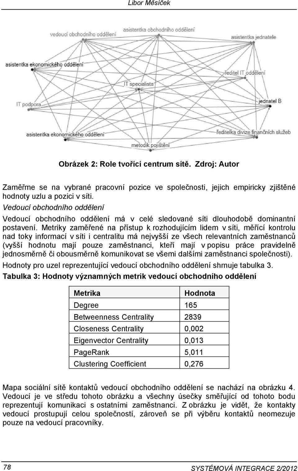 Metriky zaměřené na přístup k rozhodujícím lidem v síti, měřící kontrolu nad toky informací v síti i centralitu má nejvyšší ze všech relevantních zaměstnanců (vyšší hodnotu mají pouze zaměstnanci,