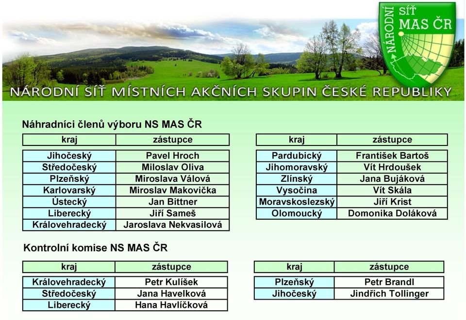 Moravskoslezský Jiří Krist Liberecký Jiří Sameš Olomoucký Domonika Doláková Královehradecký Jaroslava Nekvasilová Kontrolní komise NS MAS ČR