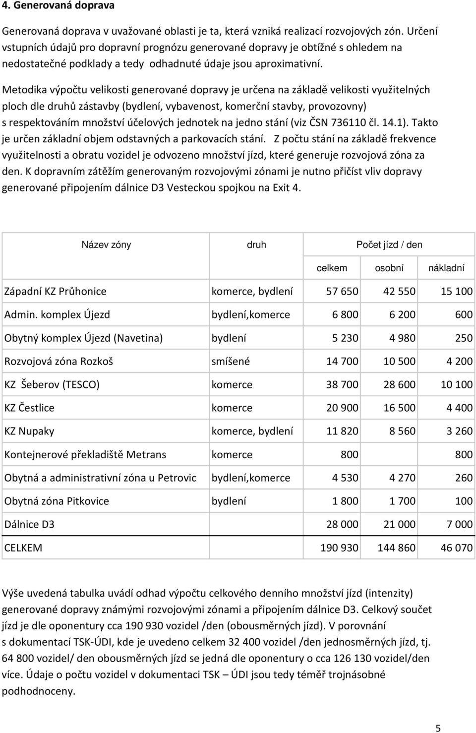 Metodika výpočtu velikosti generované dopravy je určena na základě velikosti využitelných ploch dle druhů zástavby (bydlení, vybavenost, komerční stavby, provozovny) s respektováním množství