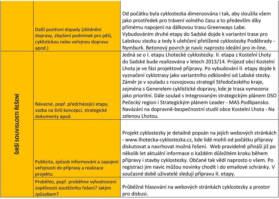 proběhne vyhodnocení úspěšnosti soutěžního řešení? Jakým způsobem?