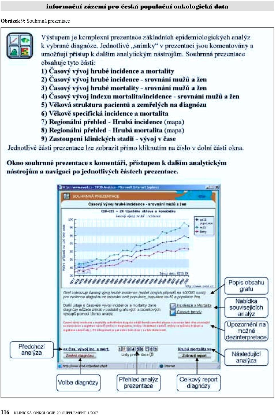 h populaãní l e d onkologická data