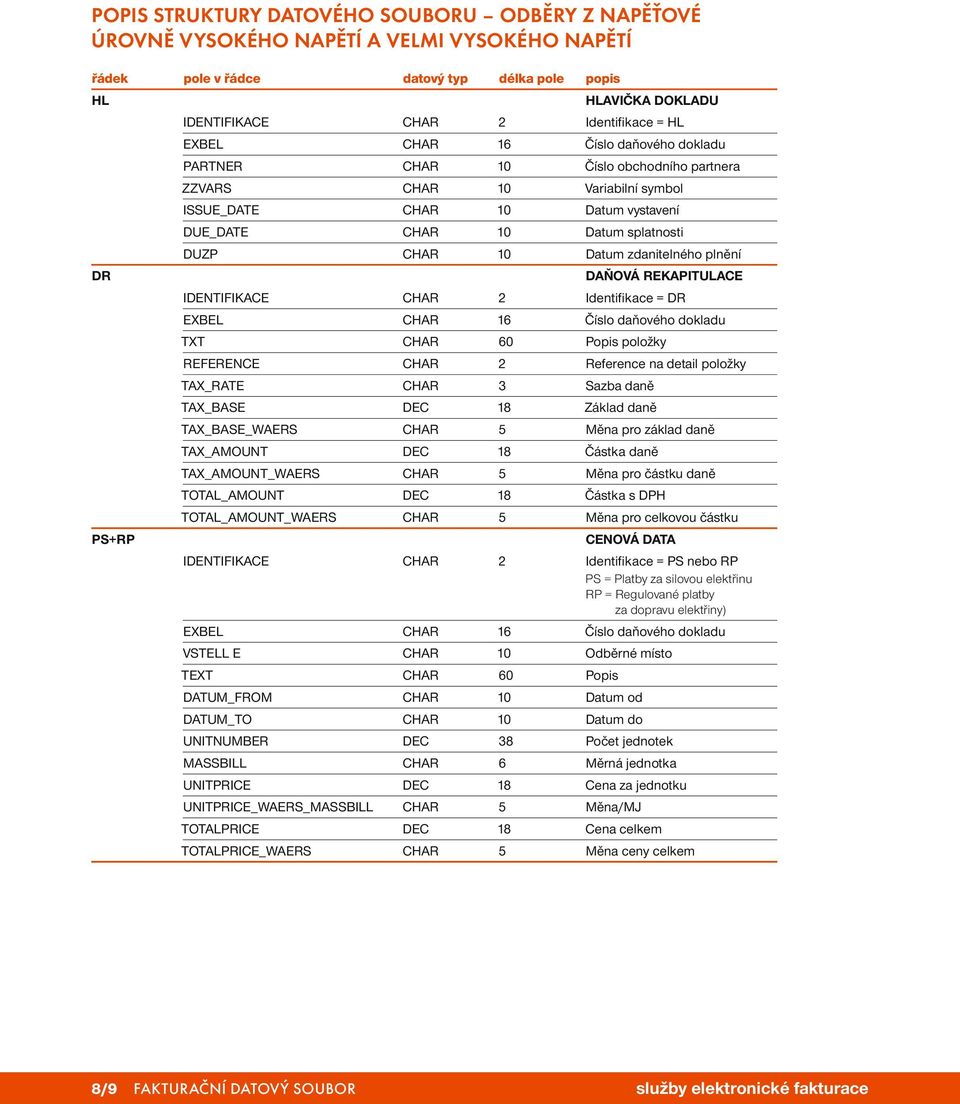 REKAPITULACE IDENTIFIKACE CHAR 2 Identifi kace = DR TXT CHAR 60 Popis položky REFERENCE CHAR 2 Reference na detail položky TAX_RATE CHAR 3 Sazba daně TAX_BASE DEC 18 Základ daně TAX_BASE_WAERS CHAR 5