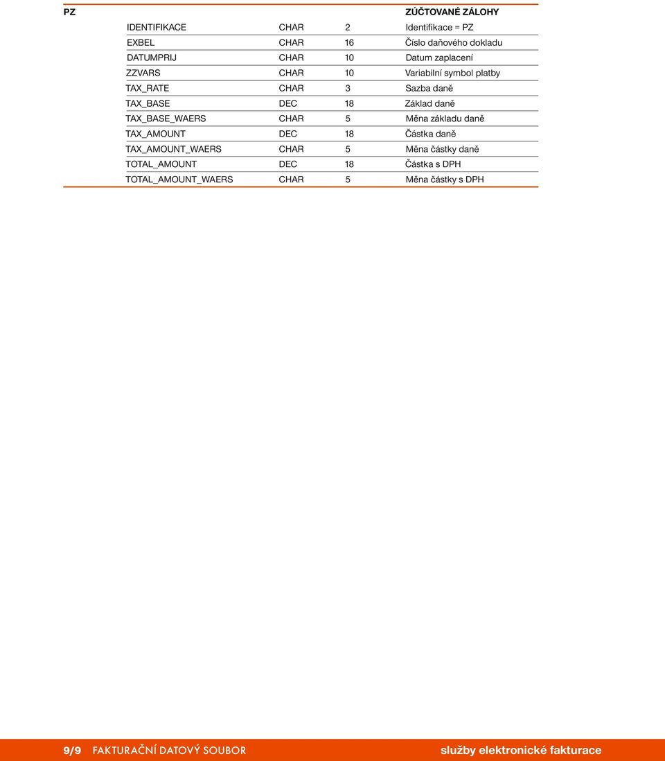 základu daně TAX_AMOUNT DEC 18 Částka daně TAX_AMOUNT_WAERS CHAR 5 Měna částky daně TOTAL_AMOUNT DEC 18