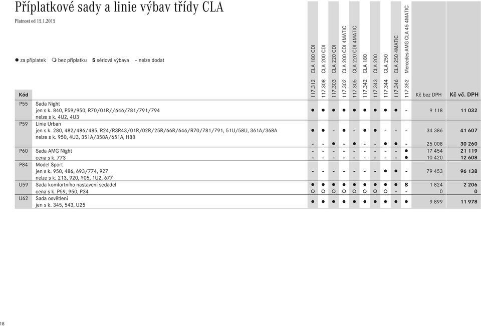 950, 4U3, 351A/358A/651A, H88 - - - - - - 25 008 30 260 P60 Sada AMG Night - - - - - - - - - 17 454 21 119 cena s k. 773 - - - - - - - - - 10 420 12 608 P84 Model Sport jen s k.