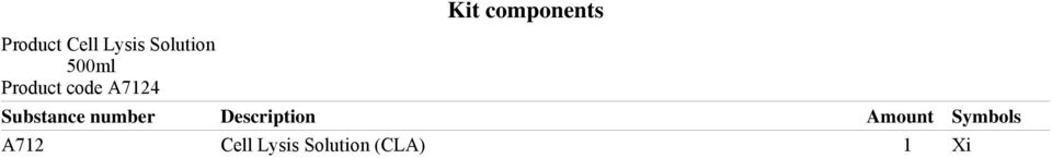 Substance number Description Amount