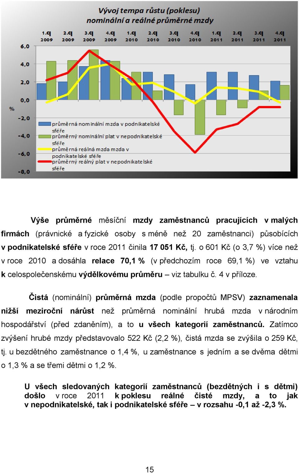 Čistá (nominální) průměrná mzda (podle propočtů MPSV) zaznamenala nižší meziroční nárůst než průměrná nominální hrubá mzda v národním hospodářství (před zdaněním), a to u všech kategorií zaměstnanců.