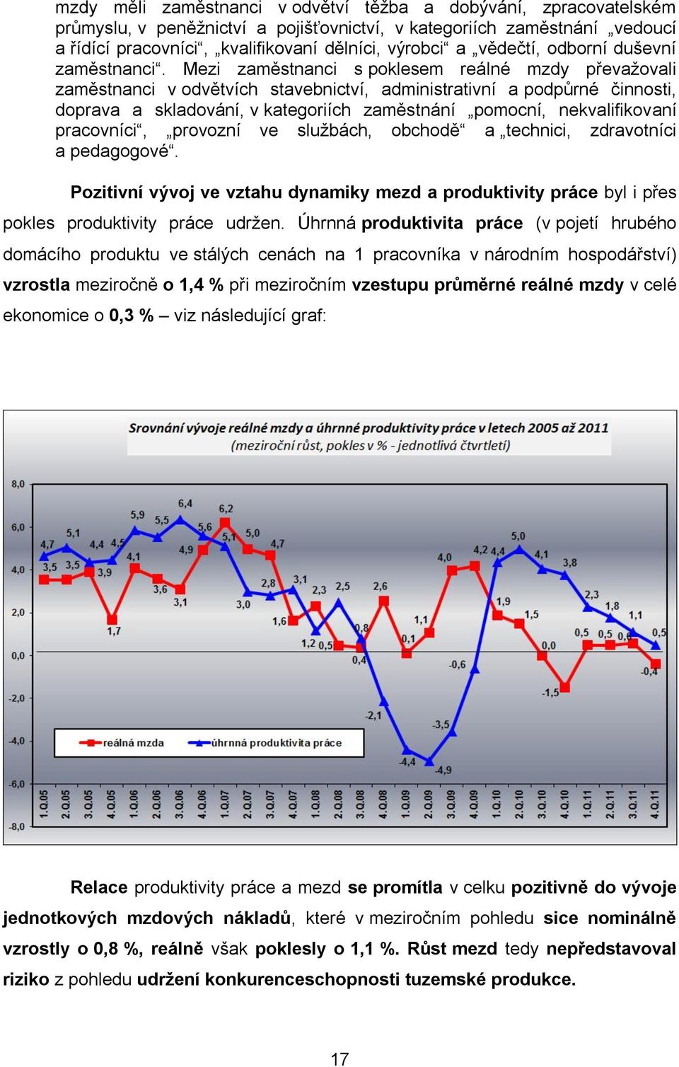 Mezi zaměstnanci s poklesem reálné mzdy převažovali zaměstnanci v odvětvích stavebnictví, administrativní a podpůrné činnosti, doprava a skladování, v kategoriích zaměstnání pomocní, nekvalifikovaní