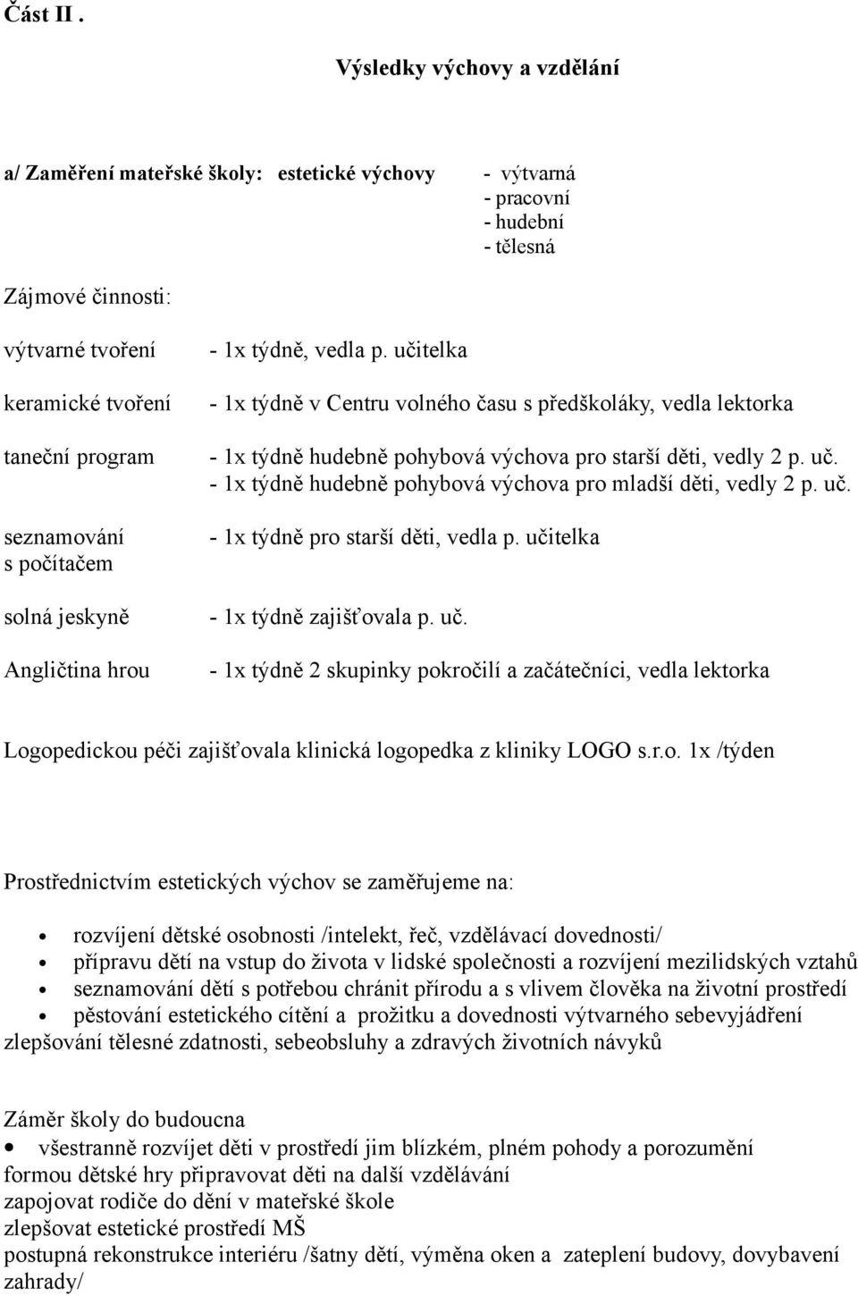 počítačem solná jeskyně Angličtina hrou - 1x týdně, vedla p. učitelka - 1x týdně v Centru volného času s předškoláky, vedla lektorka - 1x týdně hudebně pohybová výchova pro starší děti, vedly 2 p. uč. - 1x týdně hudebně pohybová výchova pro mladší děti, vedly 2 p.