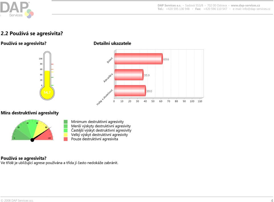 Detailní ukazatele Míra destruktivní aresivity Minimum destruktivní aresivity Menší výskyty