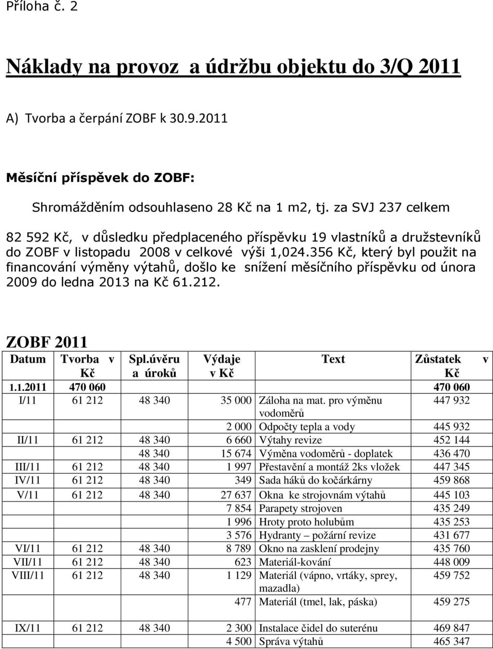 356 Kč, který byl použit na financování výměny výtahů, došlo ke snížení měsíčního příspěvku od února 2009 do ledna 2013 na Kč 61.212. ZOBF 2011 Datum Tvorba v Spl.