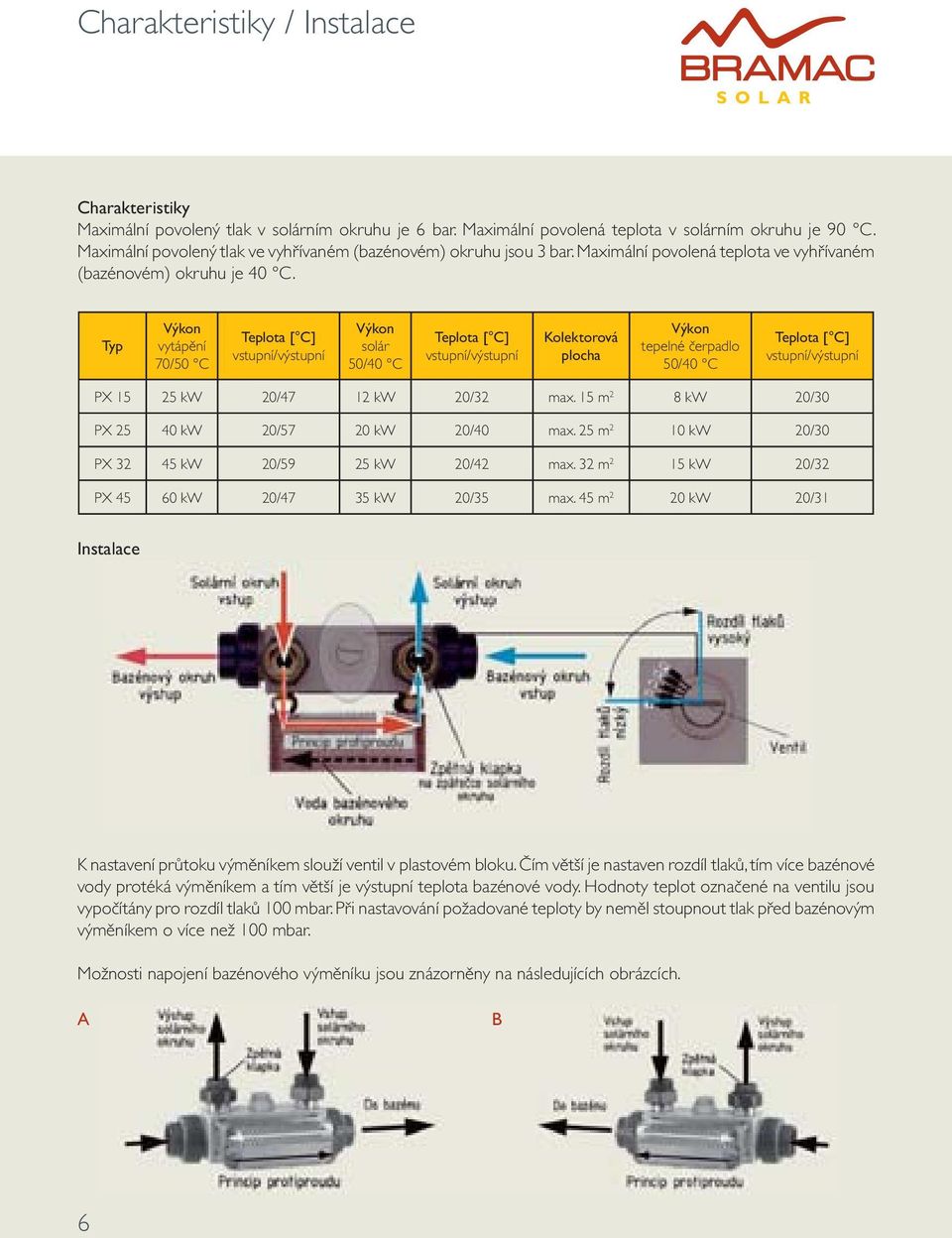 Typ Výkon vytápění 70/50 C Teplota [ C] vstupní/výstupní Výkon solár 50/40 C Teplota [ C] vstupní/výstupní Kolektorová plocha Výkon tepelné čerpadlo 50/40 C Teplota [ C] vstupní/výstupní PX 15 25 kw
