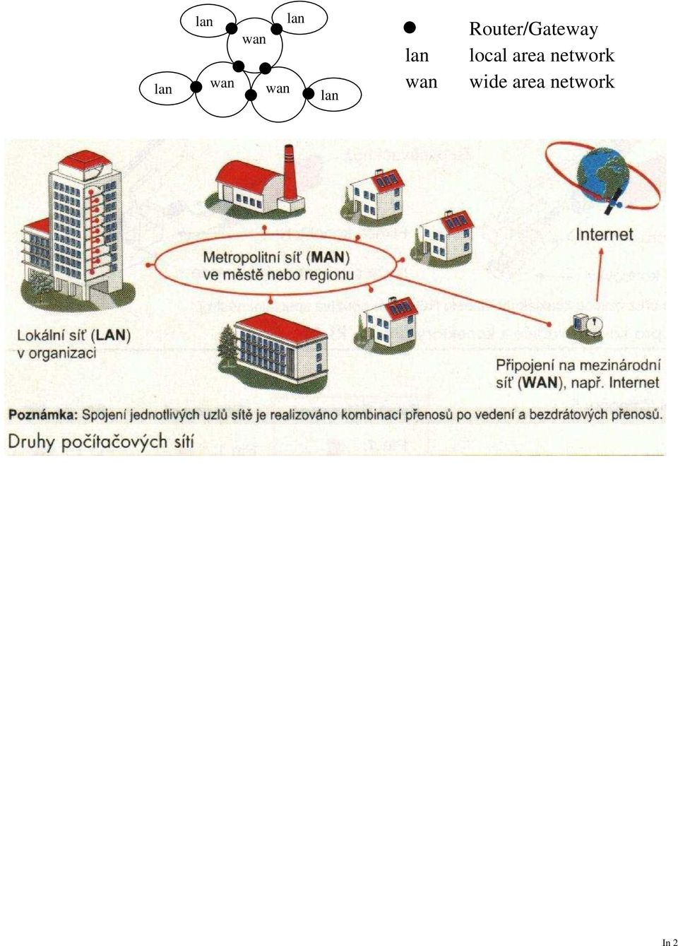 Router/Gateway local