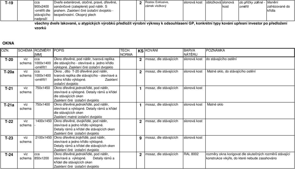 typy kování upřesní investor po předložení vzorků OKNA OZN. SCHÉMA ROZMĚRY T-20 viz 000x400 -oměřit!! T-20a viz T-2 viz T-2a viz T-22 viz T-23 viz T-24 viz 000x400 -oměřit!