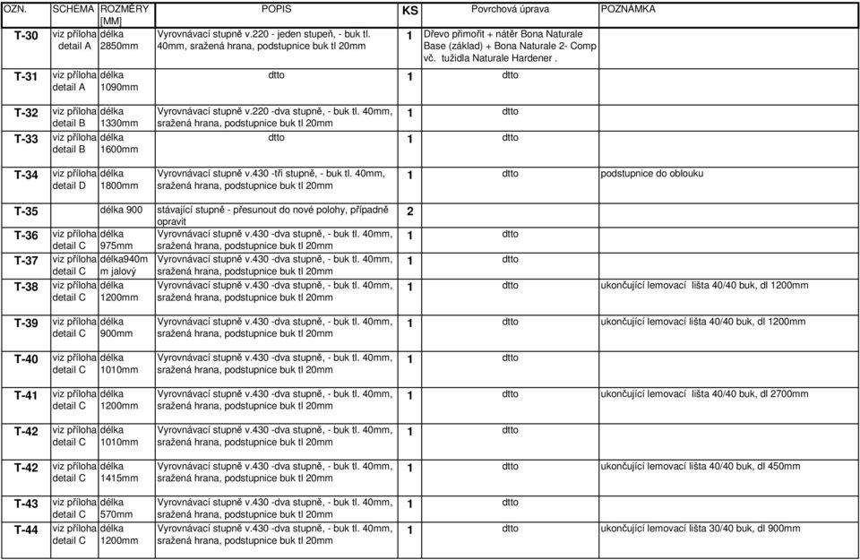 T-32 viz příloha detail B T-33 viz příloha detail B 330mm 600mm Vyrovnávací stupně v.220 -dva stupně, - buk tl. 40mm, T-34 viz příloha detail D 800mm Vyrovnávací stupně v.430 -tři stupně, - buk tl.