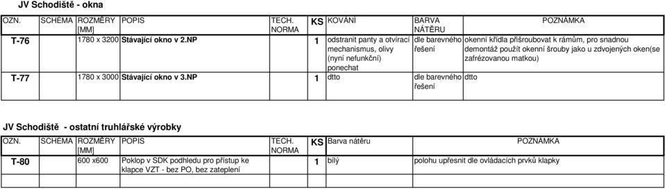 NP okenní křídla přišroubovat k rámům, pro snadnou demontáž použít okenní šrouby jako u zdvojených oken(se zafrézovanou matkou) JV