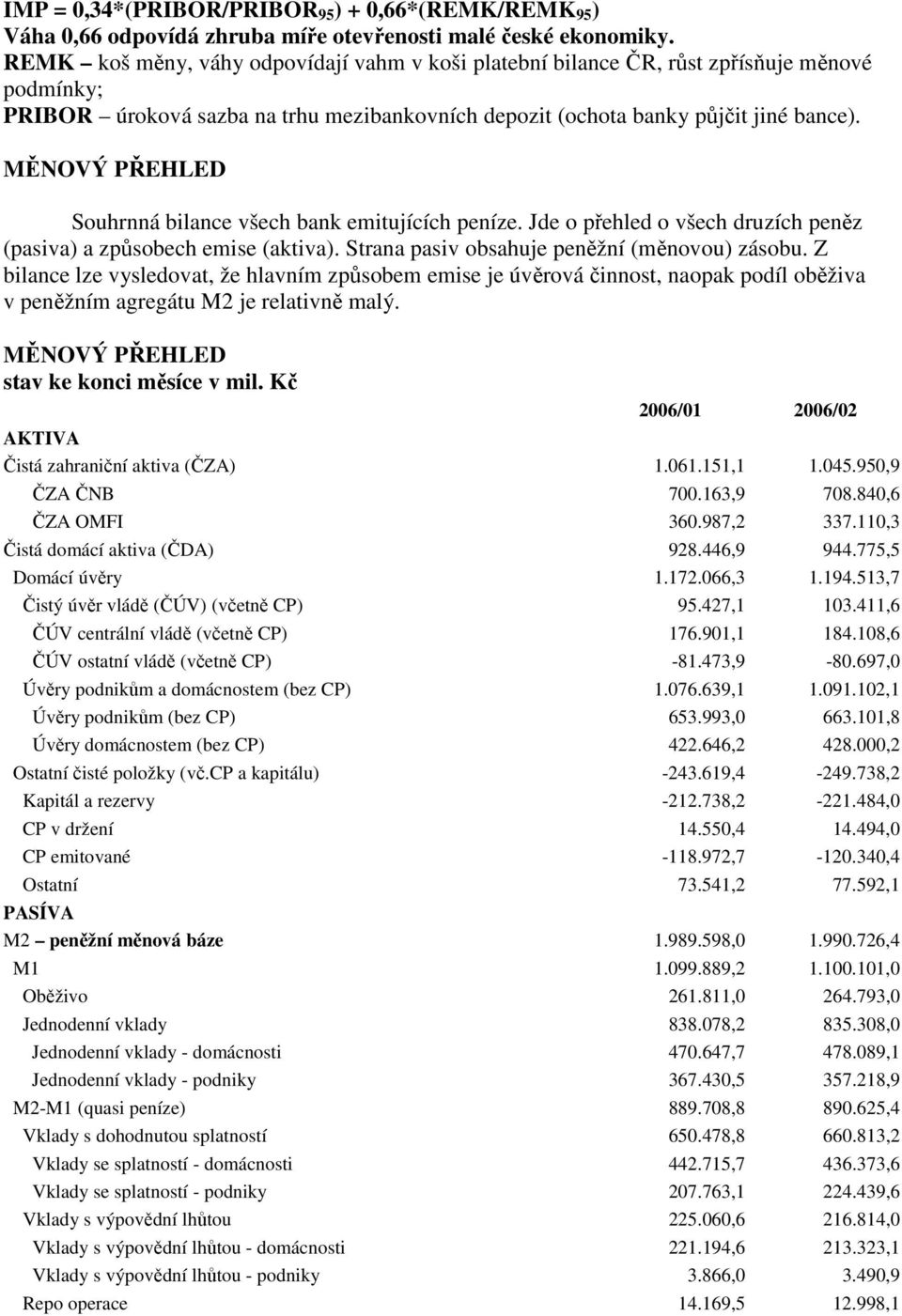 MĚNOVÝ PŘEHLED Souhrnná bilance všech bank emitujících peníze. Jde o přehled o všech druzích peněz (pasiva) a způsobech emise (aktiva). Strana pasiv obsahuje peněžní (měnovou) zásobu.
