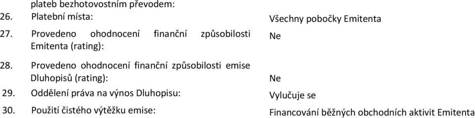 Provedeno ohodnocení finanční způsobilosti emise Dluhopisů (rating): 29.